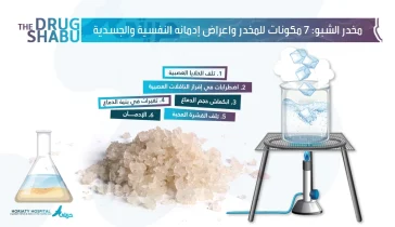 مخدر الشبو: 7 مكونات للمخدر واعراض إدمانه النفسية والجسدية