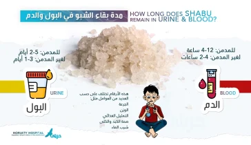 مدة بقاء الشبو في البول والدم: 7 عوامل تقلل مدة البقاء
