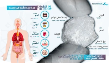 مدة بقاء الشبو في الجسم
