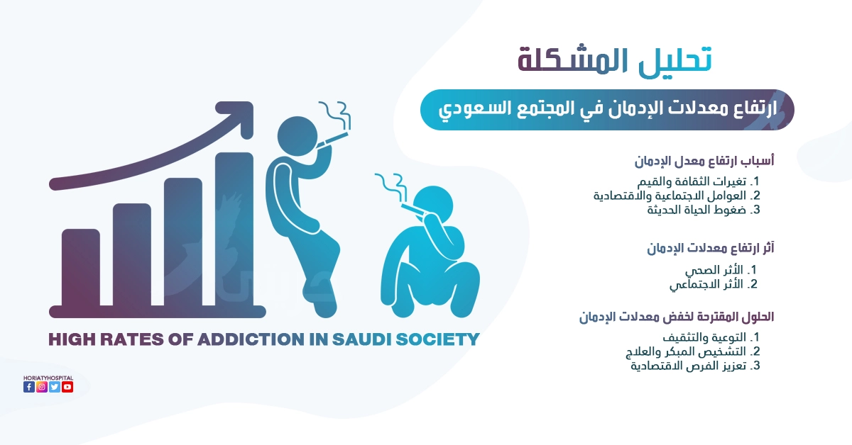 ارتفاع معدلات الإدمان في السعودية