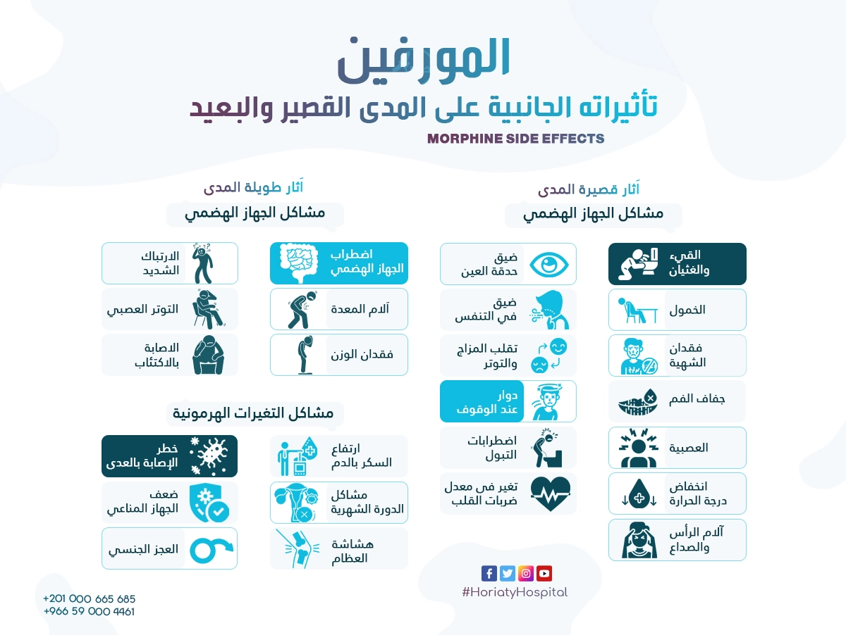 الآثار الجانبية للمورفين